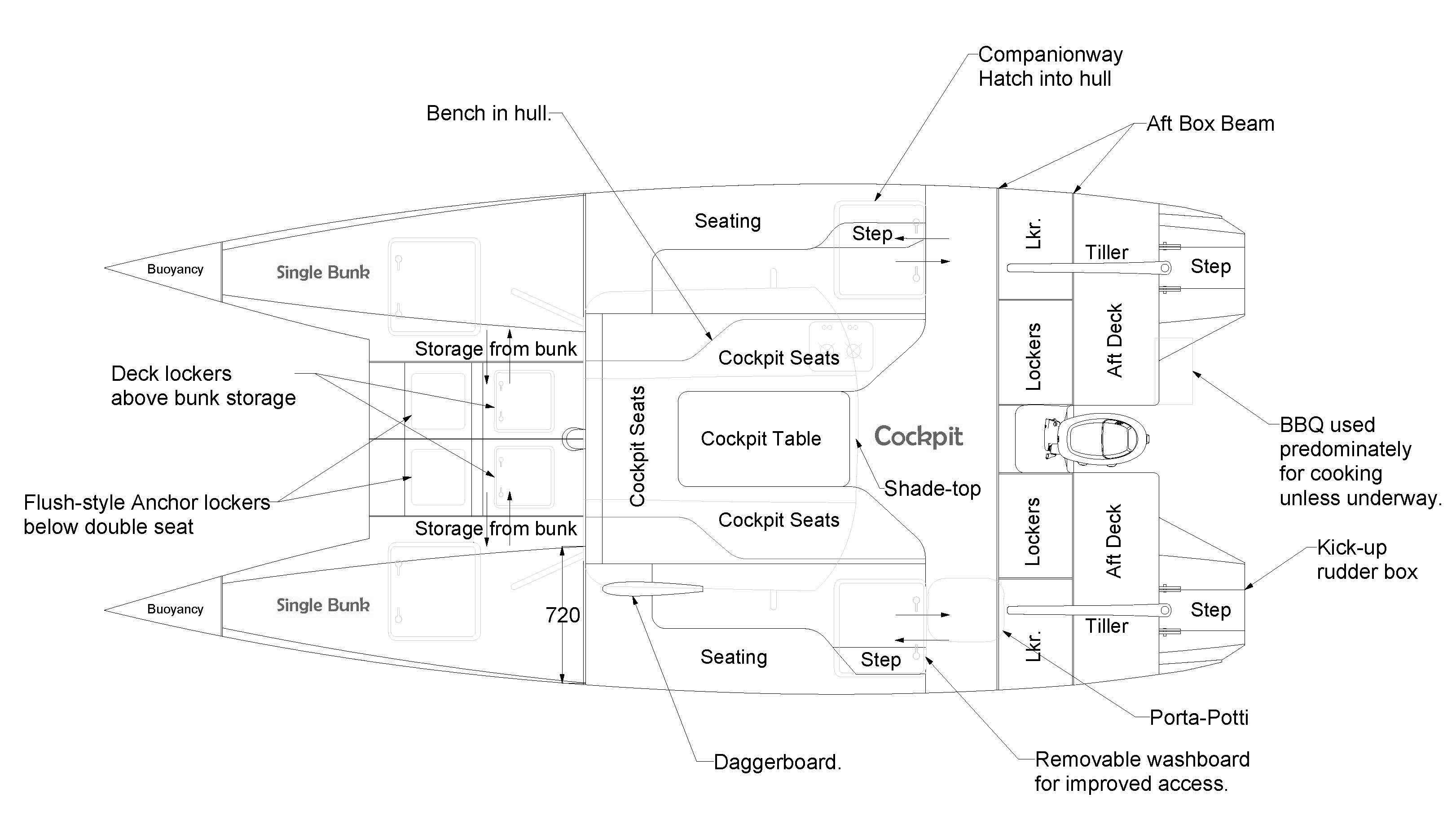seascape layout